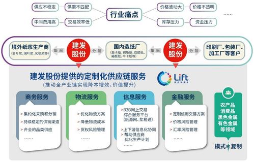年營收2.3萬億！大宗供應鏈四巨頭業績出爐，互聯網數據服務成增長新引擎