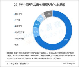 易觀大數據分析 賦能行業互聯網，引領互聯網數據服務新篇章