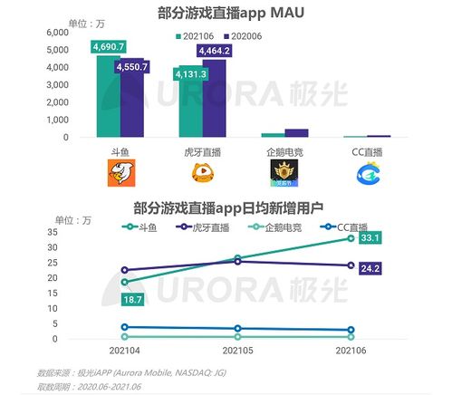 極光(Aurora Mobile) 2021年第二季度中國移動互聯網行業數據研究報告分析