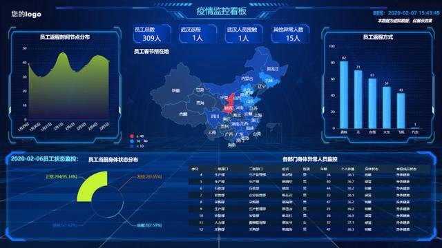 科技賦能，同心抗疫 美林數據免費開放大數據與工業互聯網產品服務
