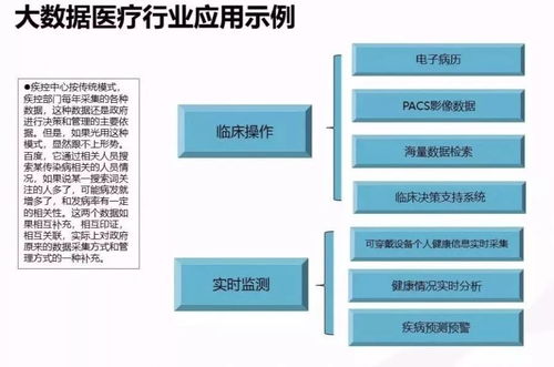云威榜 互聯網賦能智慧城市——第519期大數據解決方案深度解析