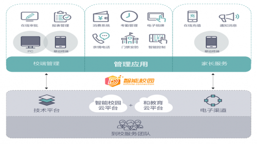 全通教育打造產品矩陣 聚焦推進“互聯網+教育”數據服務升級