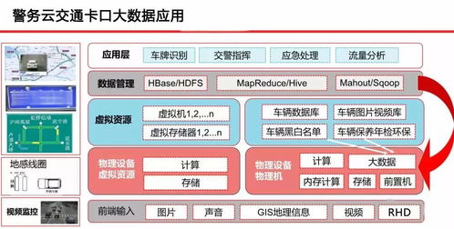 云威榜·第500期 智慧公安大數據解決方案引領互聯網數據服務新篇章